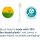 Philips Sonicare Philips Sonicare HX9094/65 Electric Toothbrush Heads White 4 Pack