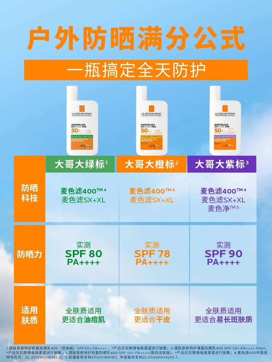👈左滑探索你的户外防晒好搭子_1_理肤泉larocheposay_来自小红书网页版.jpg