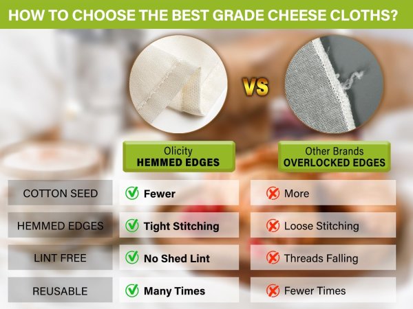 Olicity Cheese Cloth Grade 100 20x20 Inch 6 Pack