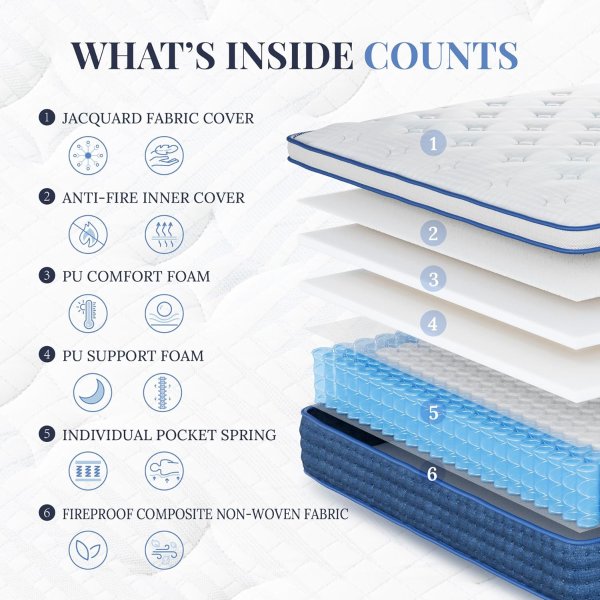CH CHARME HOUSE 12 Inch Hybrid Queen Mattress Blue