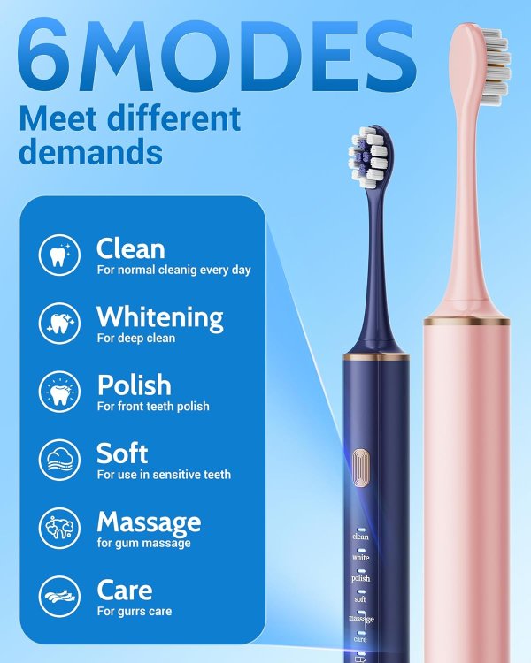 Aneebart Electric Toothbrush Blue USB Rechargeable