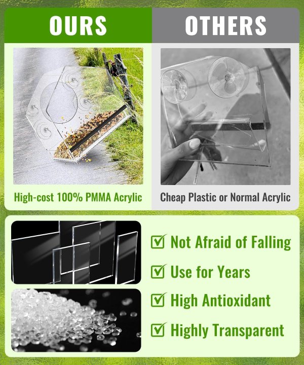 Clear Window Bird Feeder Removable Tray