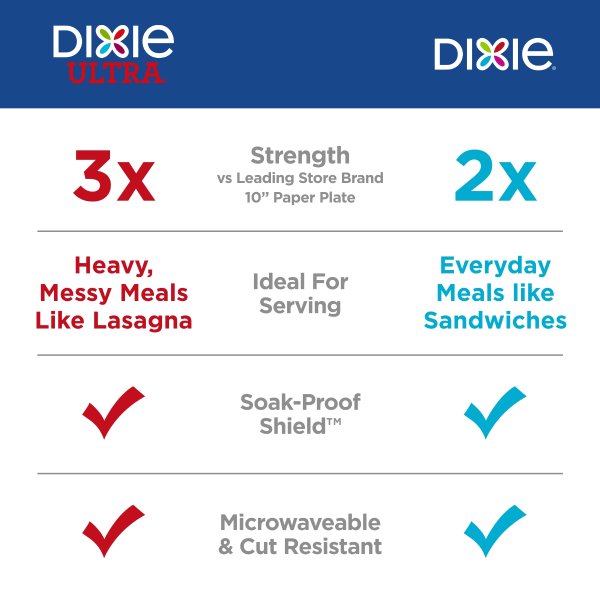 Dixie Everyday Paper Lunch Plates 8.5 Inch 100 Count