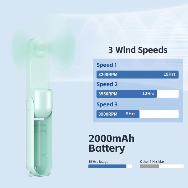 Morelax Mini Handheld Fan Foldable USB Rechargeable