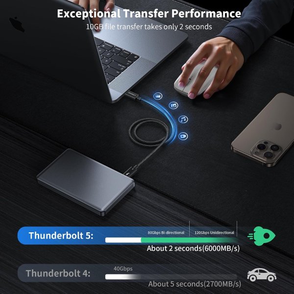 IVANKY Thunderbolt 5 Braided Cable 3.3ft 120Gbps