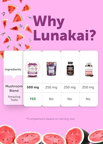 Lunakai Super Mushroom Gummies 60 Count