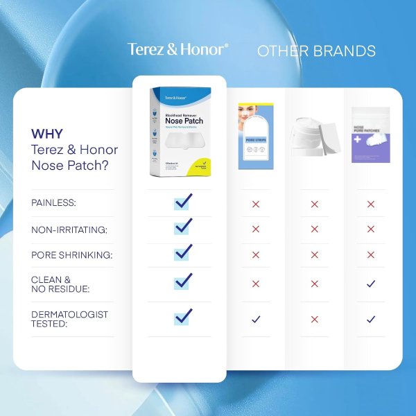 TEREZ & HONOR Blackhead Remover Nose Pore Patches 5 Pcs
