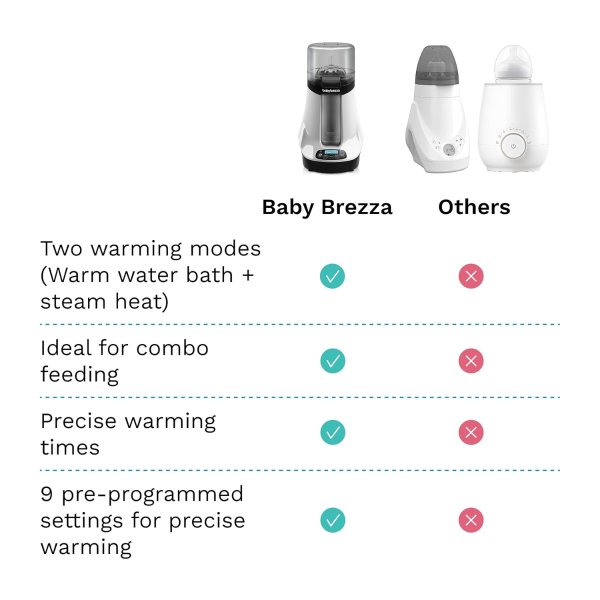 Baby Brezza Smart Bottle Warmer Universal Fit