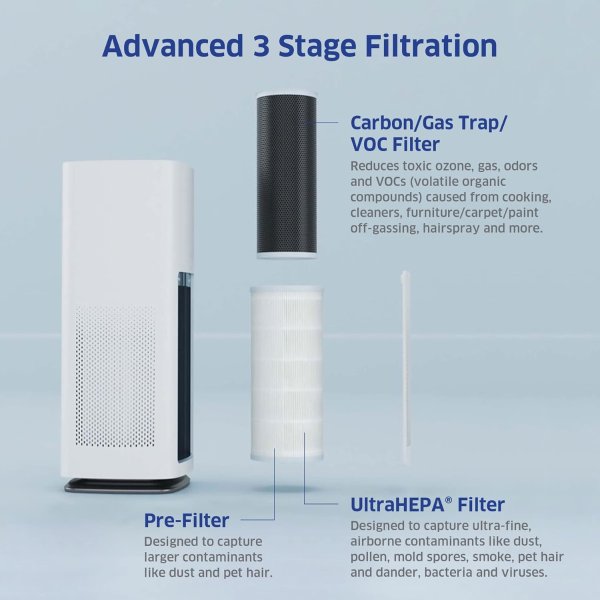 AIRDOCTOR AD1000 HEPA空气净化器 285平方英尺