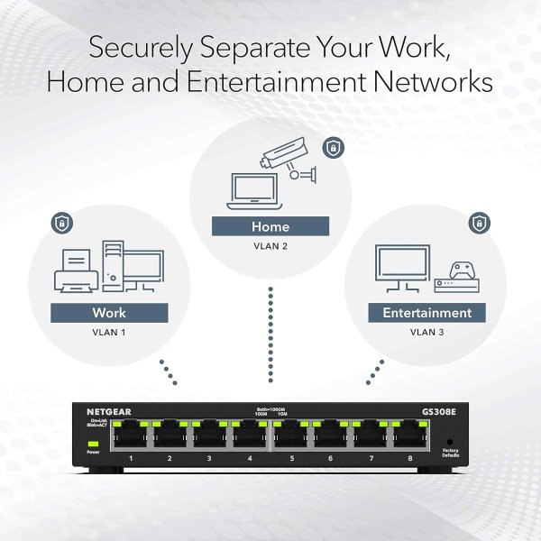 NETGEAR GS308E 8-Port Gigabit Switch Silent