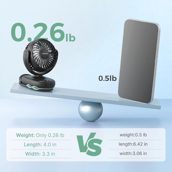 Momcozy Portable Clip Fan 4-Speed Ultra Light