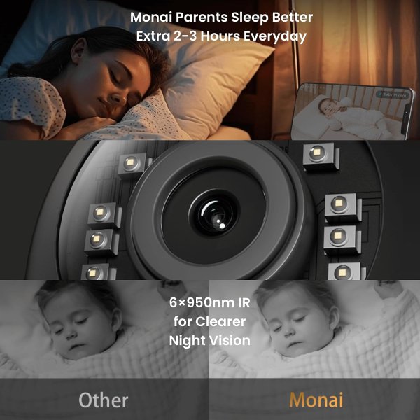 Monai 3K UHD 婴儿监视器 6倍变焦