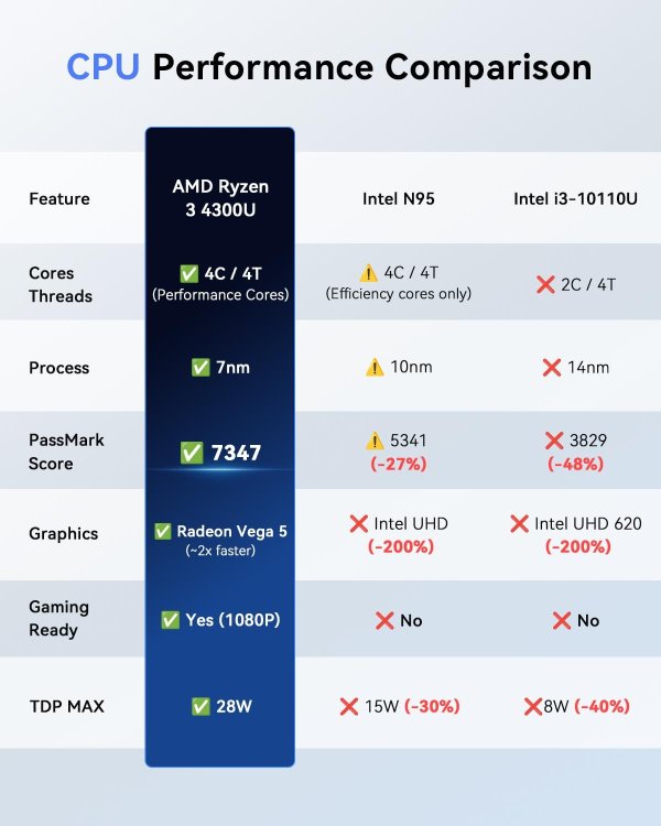 KAMRUI Pinova P2 迷你主机 16GB 512GB