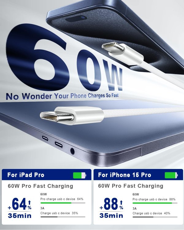 Wangmai USB C to USB C Fast Charging Cable 6FT 2-Pack