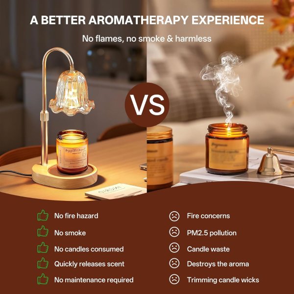 Homelist Candle Warmer Lamp Dimmable 2 Bulbs
