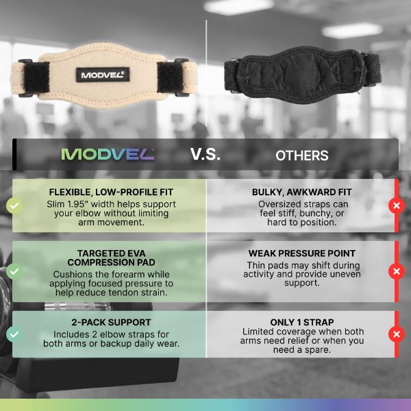Modvel 可调肘部护带 运动款