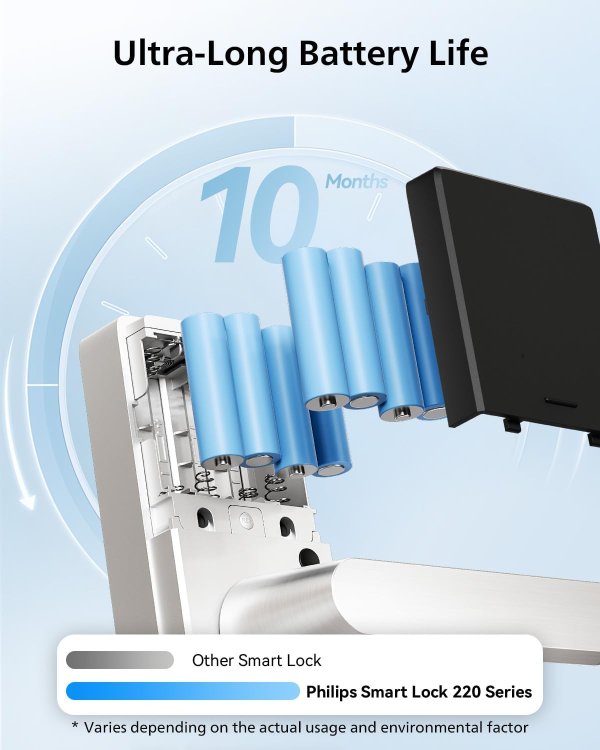 Wi-Fi Smart Door Lock Fingerprint
