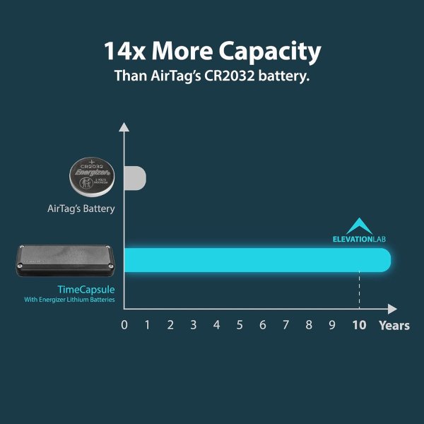 AirTag Battery Case 4 Pack
