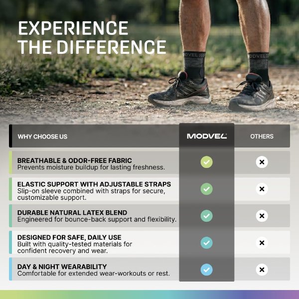 Modvel Foot Ankle Brace Socks Adjustable Support Strap