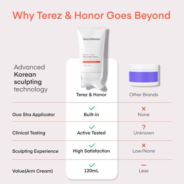 TEREZ & HONOR Sculpt + Tone Arm Cream 4 fl oz