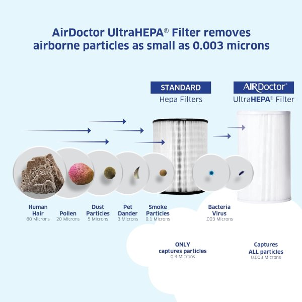 AIRDOCTOR AD1000 HEPA空气净化器 285平方英尺