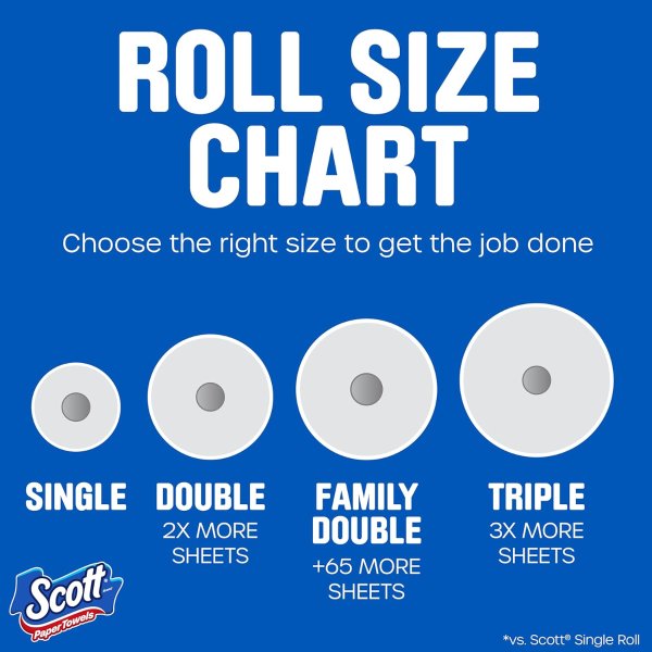 Paper Towels 6 Rolls Choose-A-Sheet