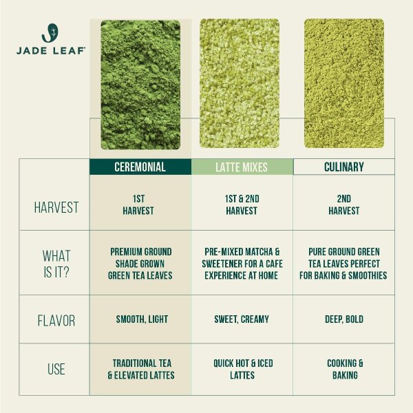 Jade Leaf Matcha 绿茶粉 30g