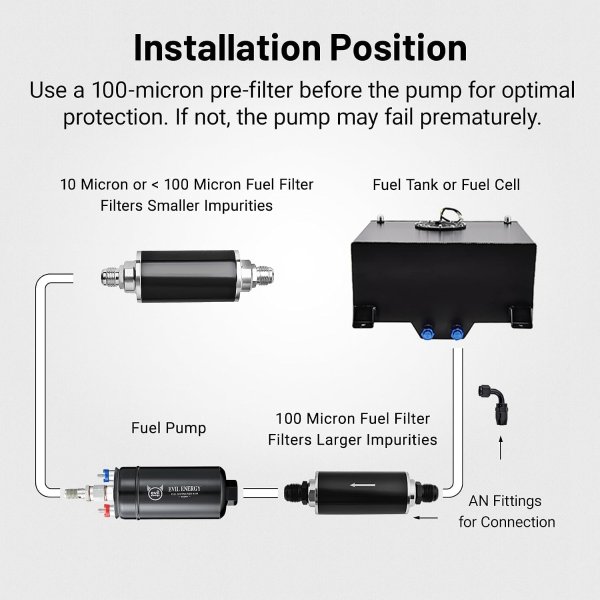EVIL ENERGY Inline Electric Fuel Pump 300LPH 12V