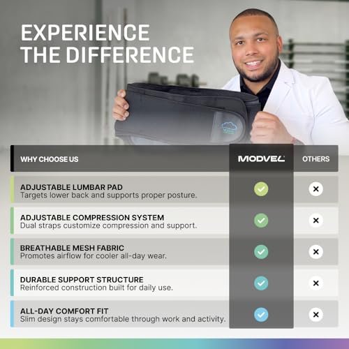 Modvel Back Support Belt Pain Relief