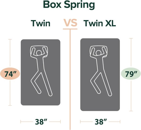 Sleep Master Smart Box Spring Twin