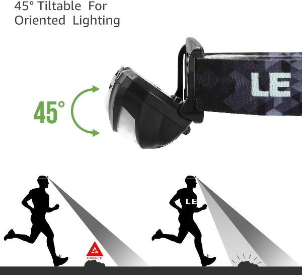 Lepro LED头灯 可充电 5模式