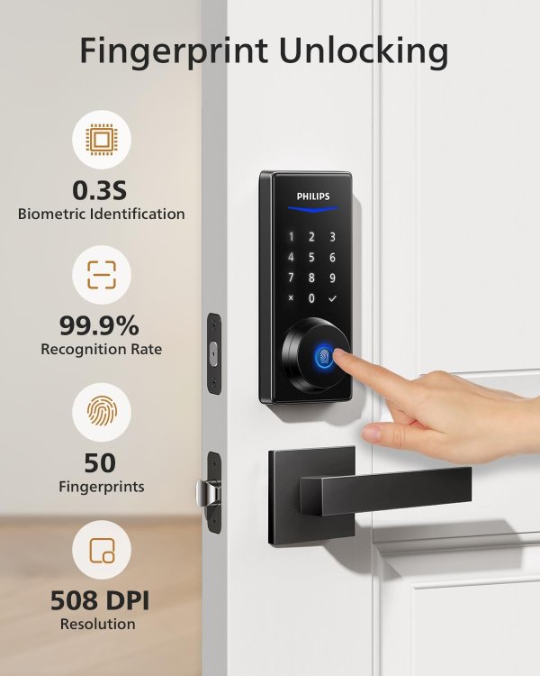 Electronic Fingerprint Door Lock Set Dual Handle