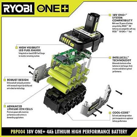 Ryobi ONE+ 启动套装 18V 4Ah+40V 4Ah 电池