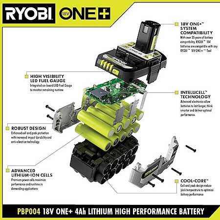 Ryobi ONE+ Starter Kit 18V 4Ah + 40V 4Ah Battery