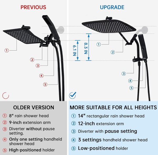 G-Promise 14 Inch All Metal Shower Head Set Matte Black