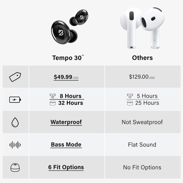Back Bay Audio Mini Wireless Earbuds for Small Ears Bluetooth